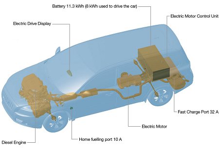 Volvo V70 diesel plug-in hybrid in 2012 at ModernRacer Cars & Commentary